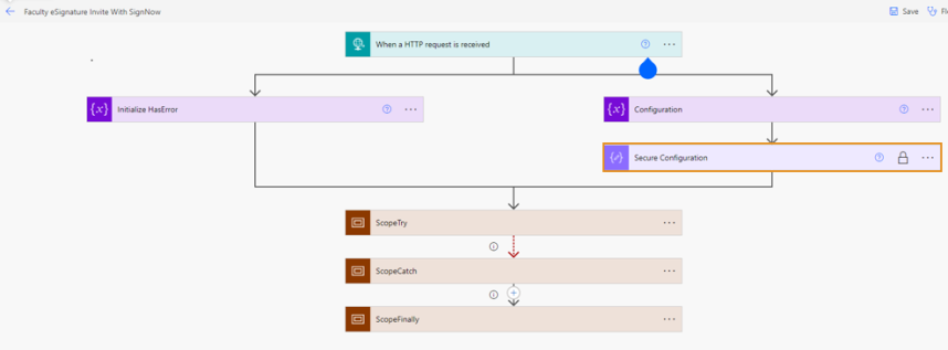 Invite SignNow Secure Configuration.